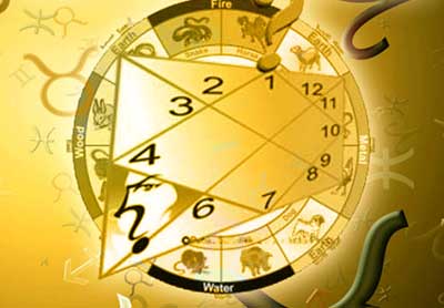 The Astrology of Relationships The Astrology of Relationships